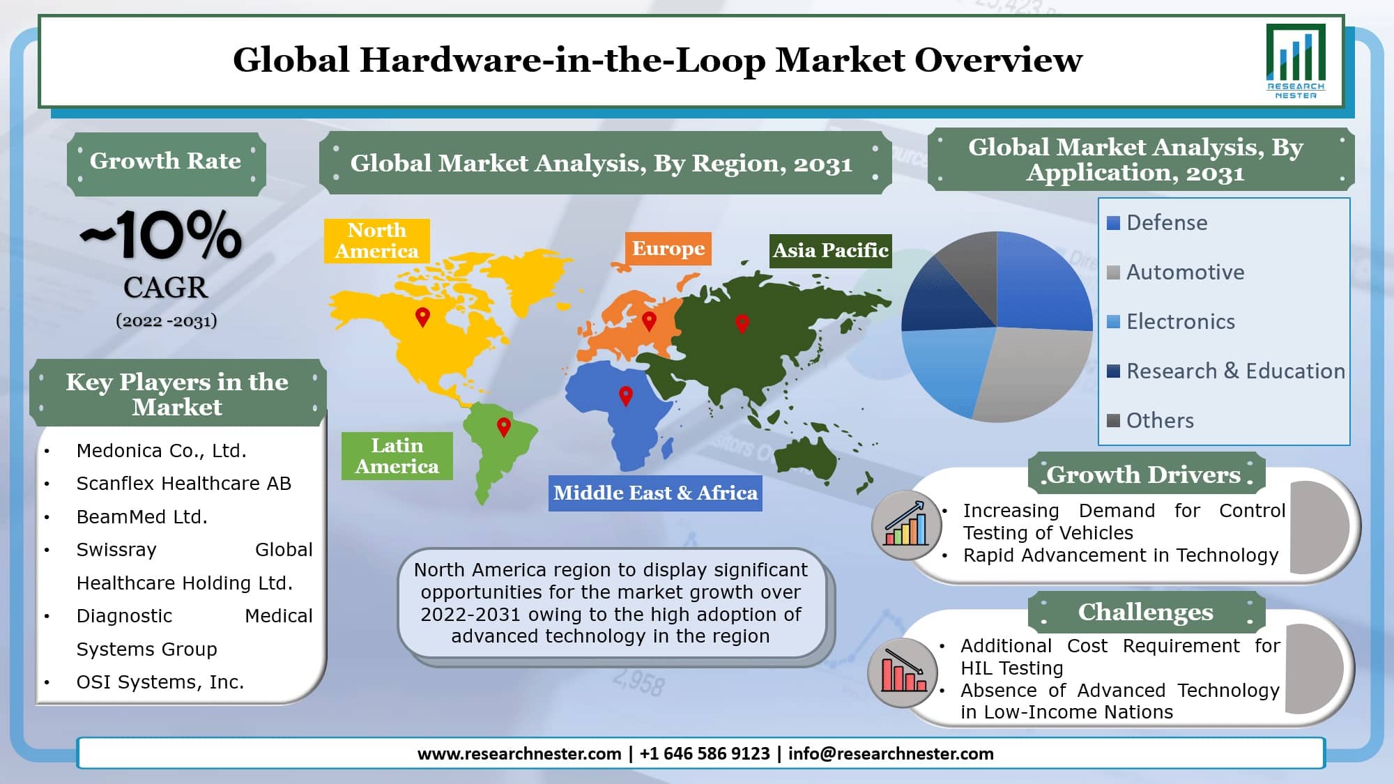 Hardware-in-the-Loop-market (1)